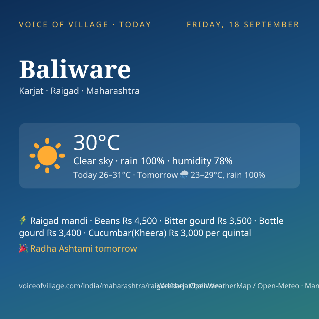 Baliware today