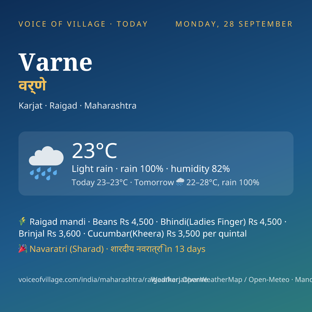 Varne today