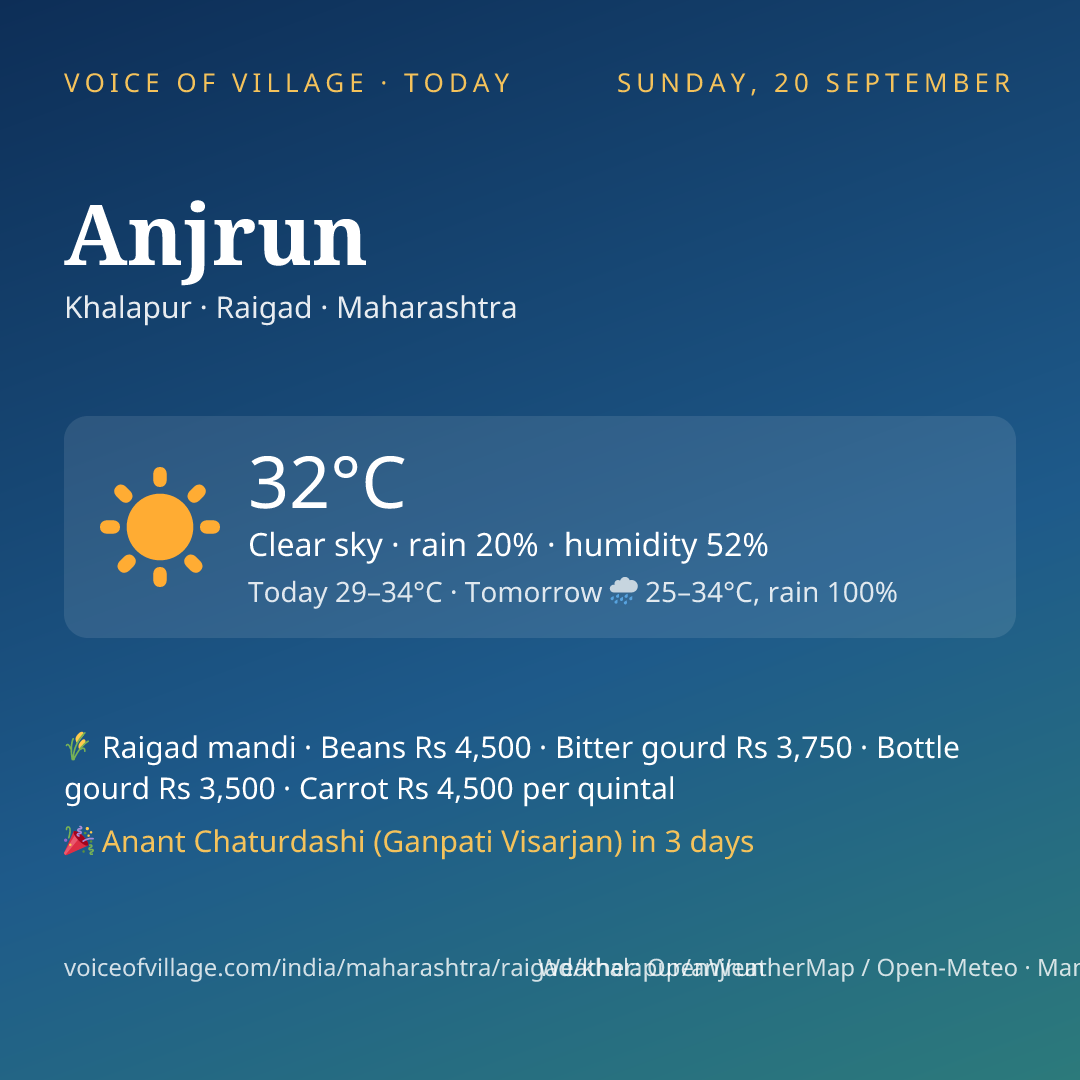 Anjrun today
