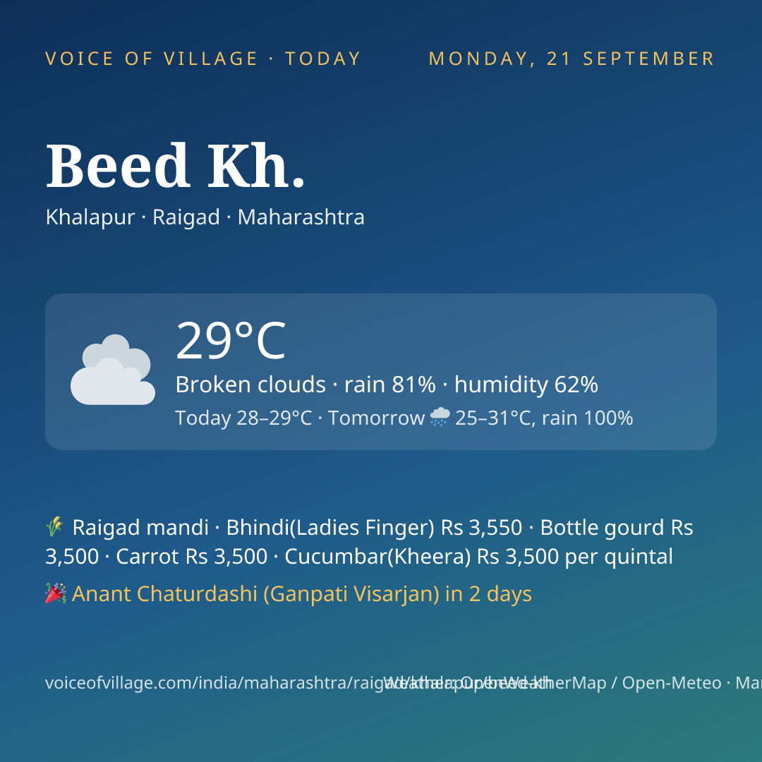 Beed Kh. today