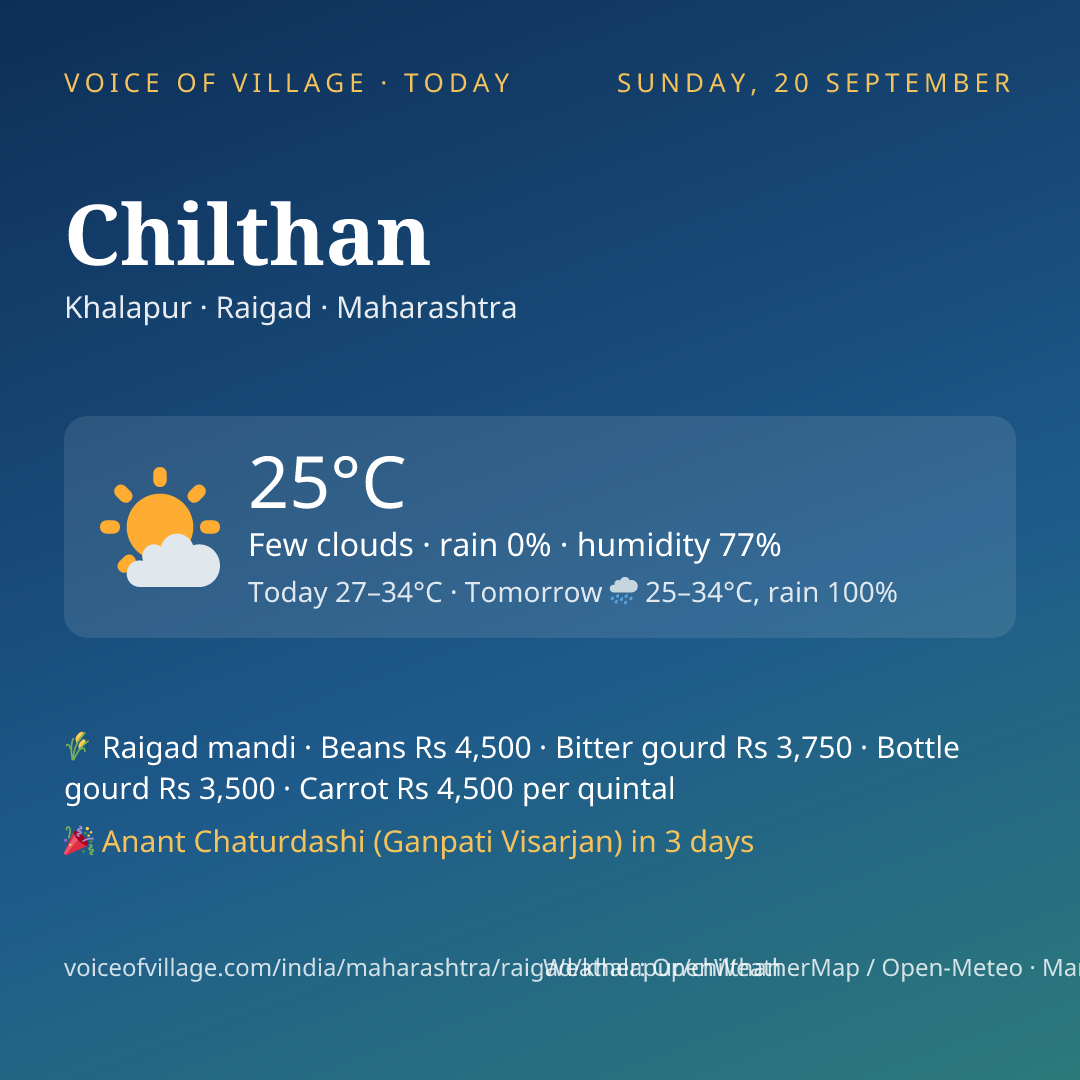 Chilthan today