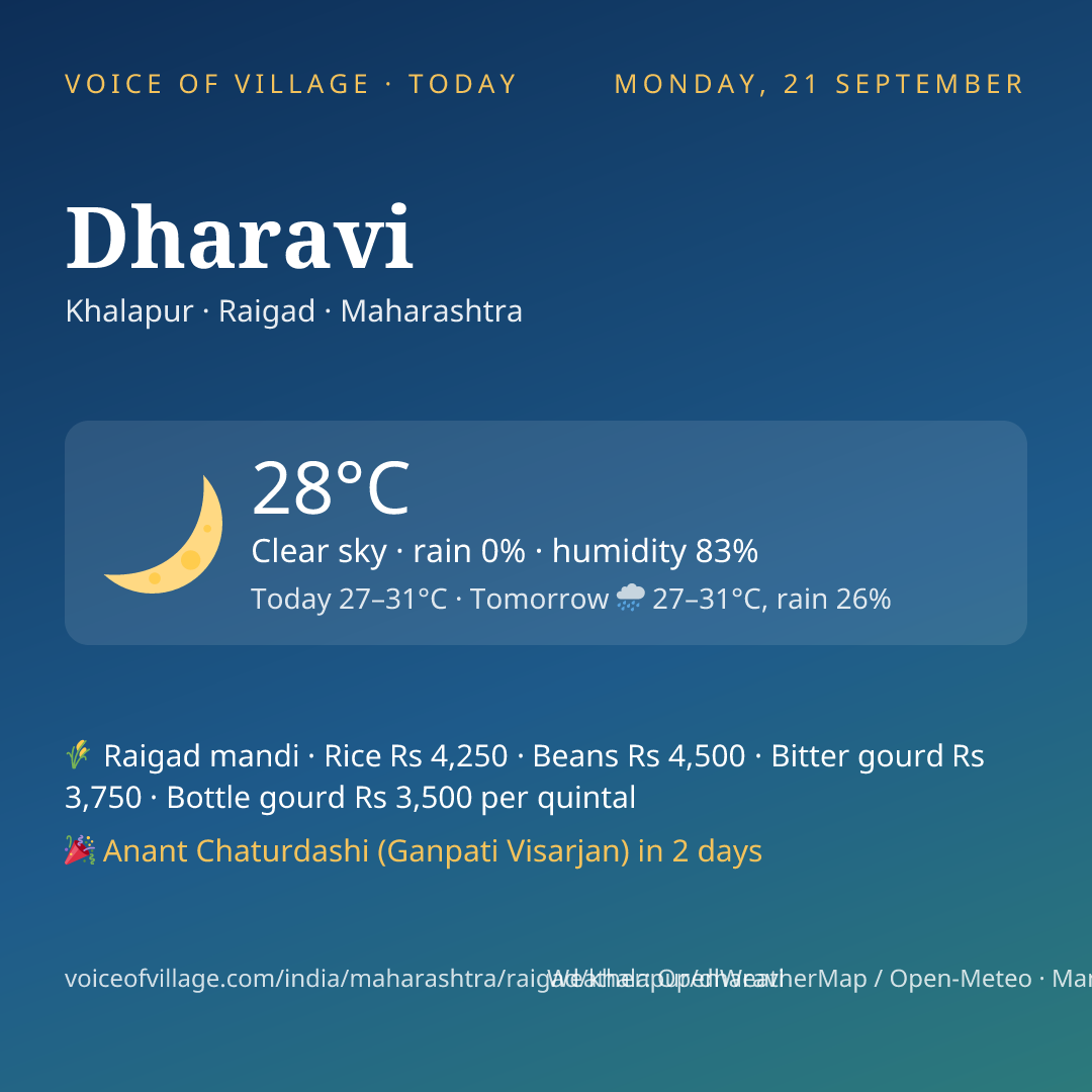 Dharavi today