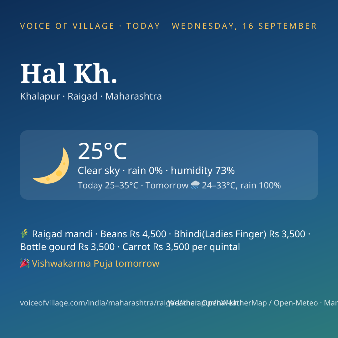 Hal Kh. today