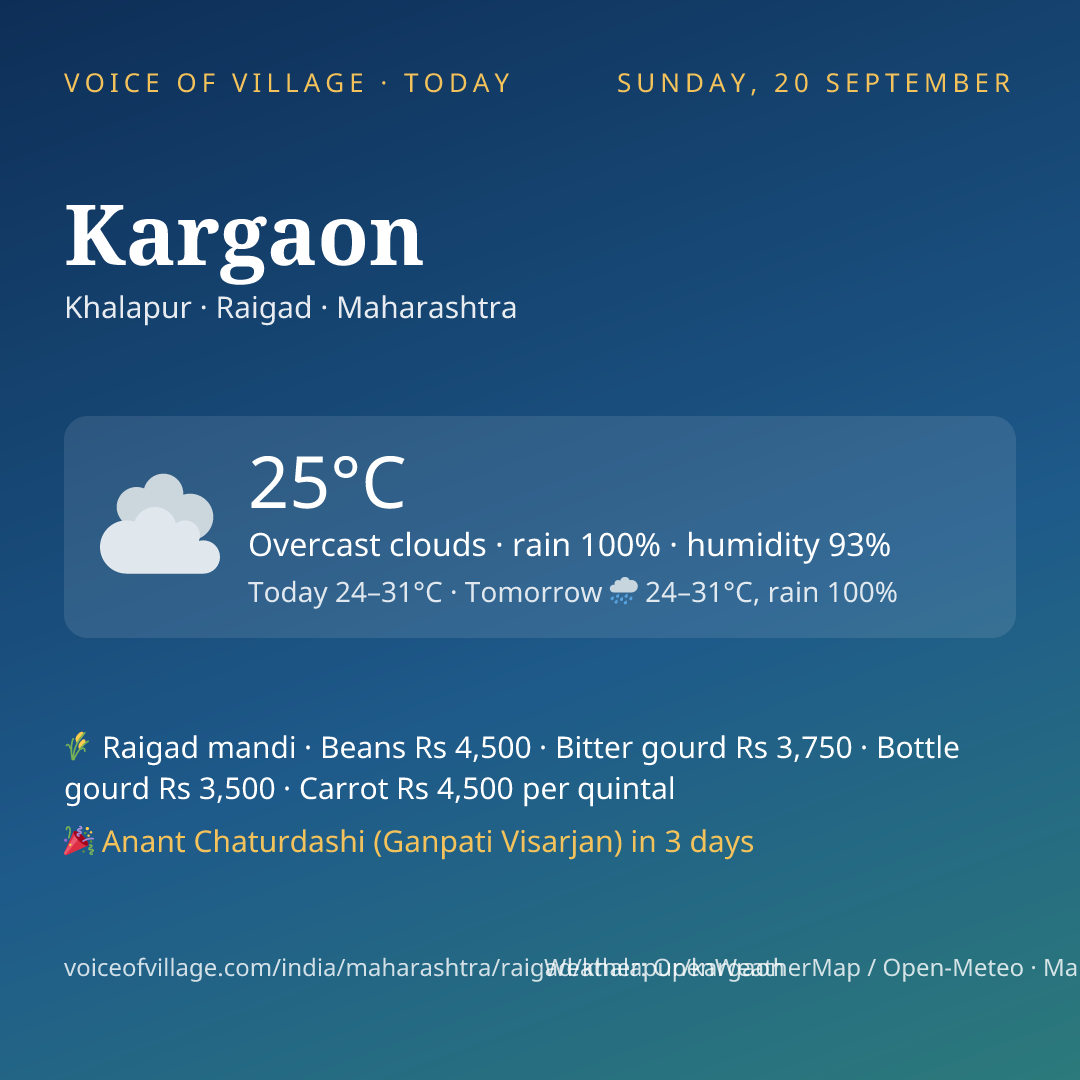 Kargaon today
