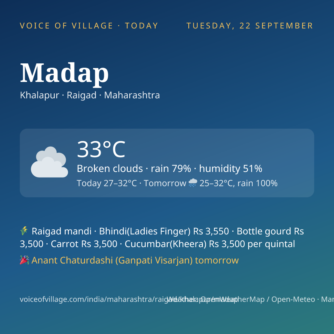 Madap today