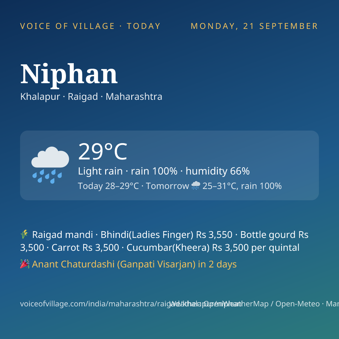 Niphan today