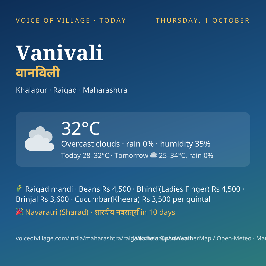 Vanivali today