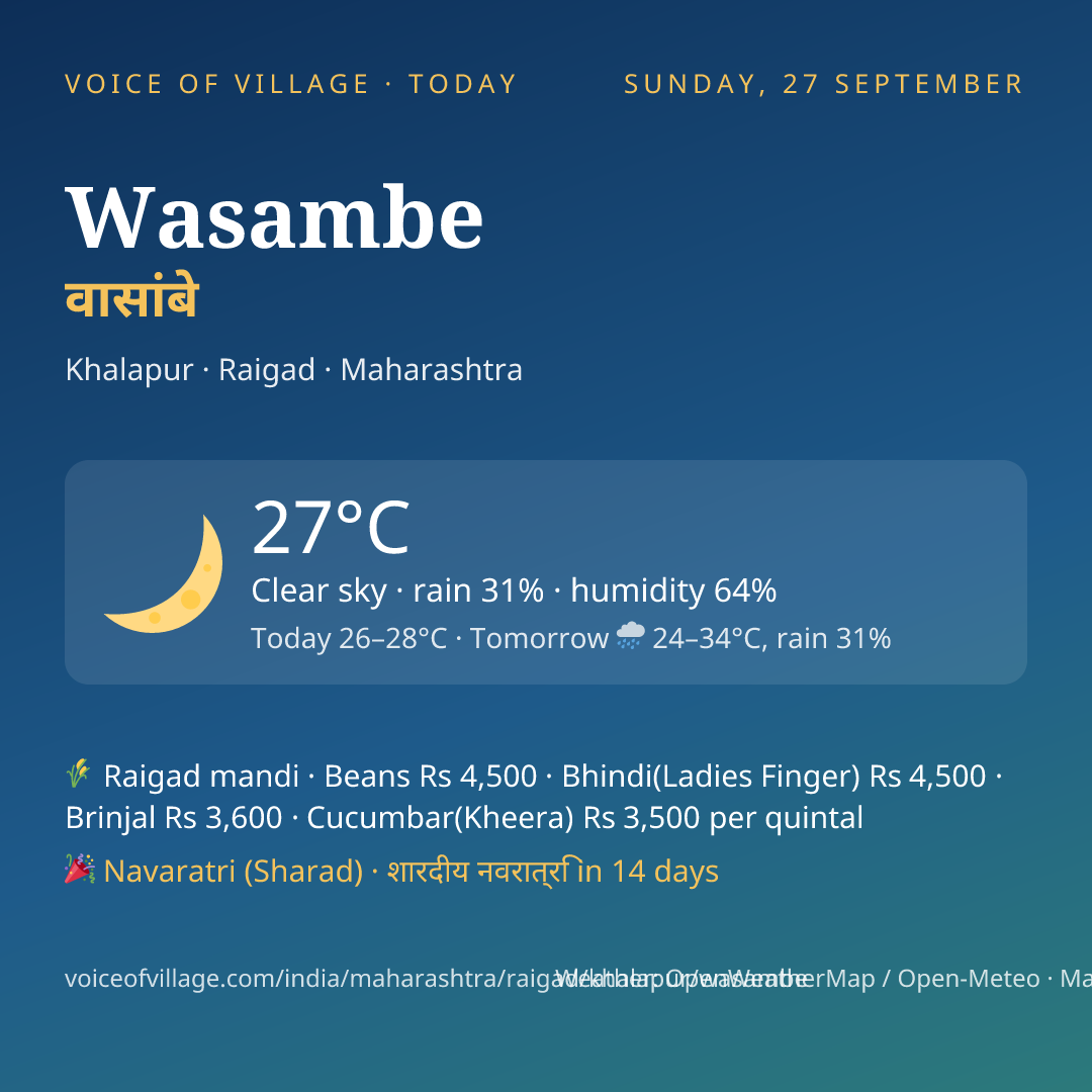 Wasambe today