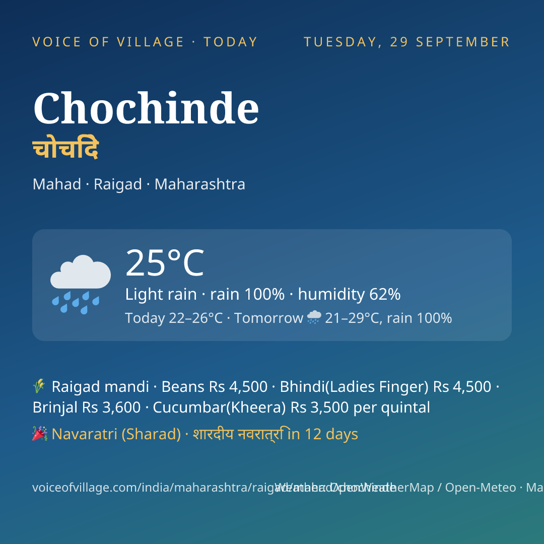 Chochinde today