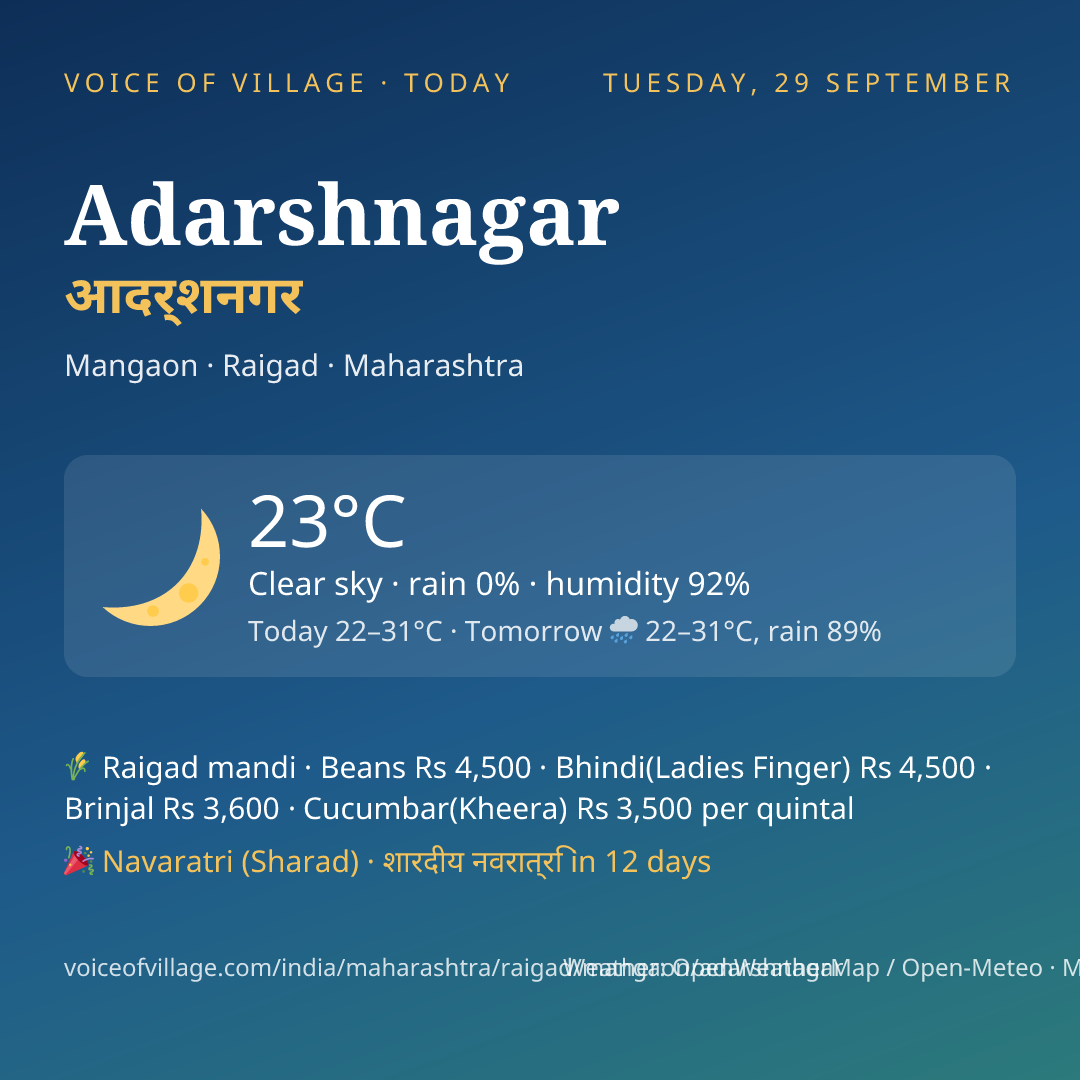 Adarshnagar today