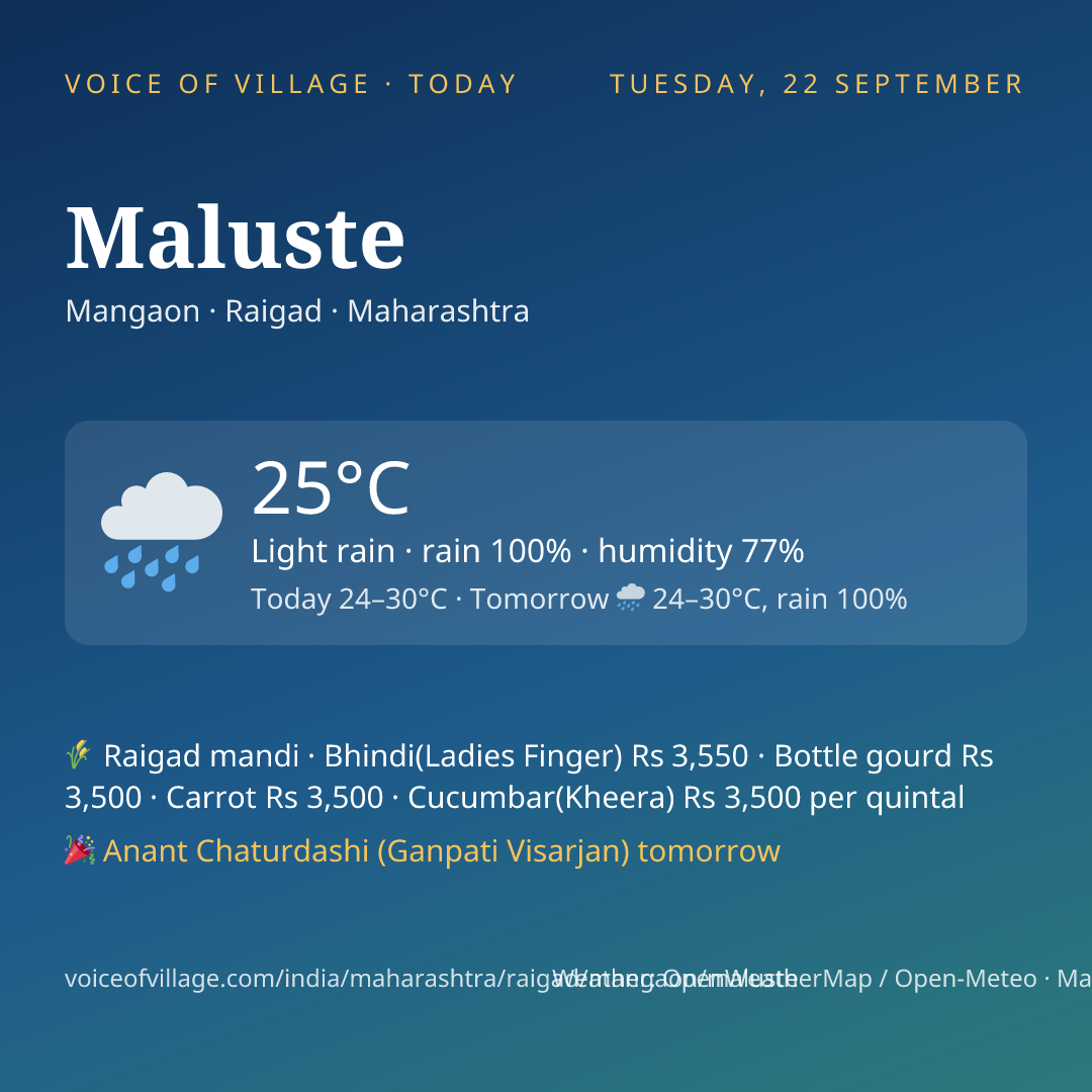 Maluste today