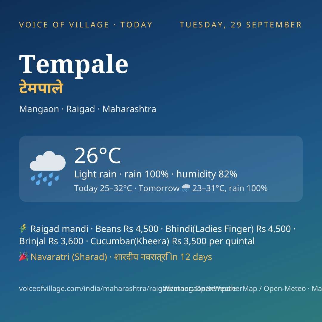 Tempale today