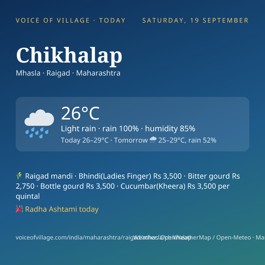 Chikhalap today