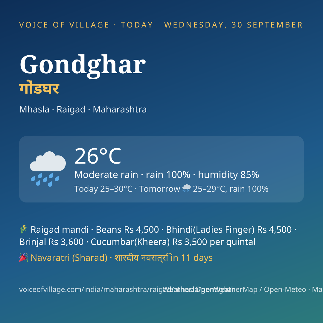 Gondghar today