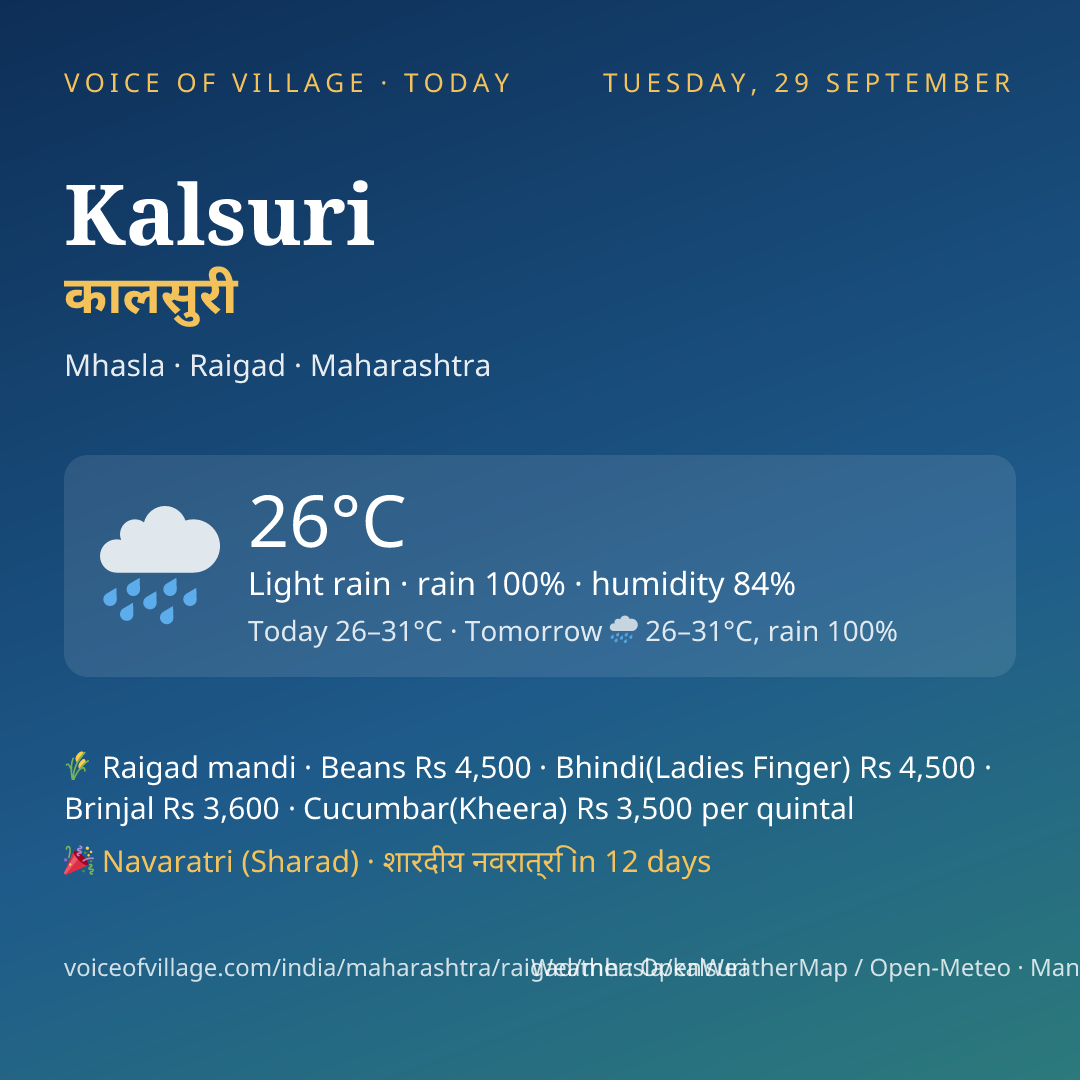 Kalsuri today