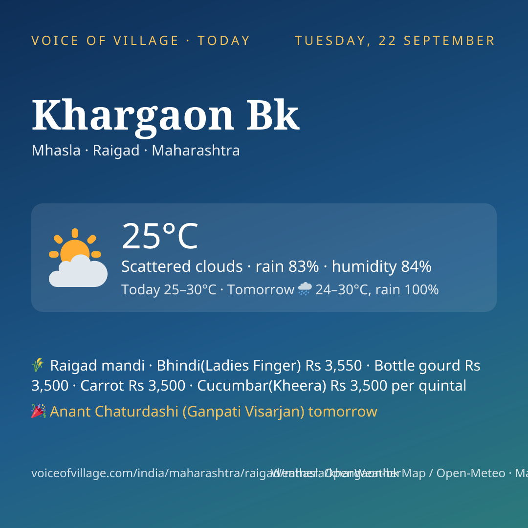 Khargaon Bk today