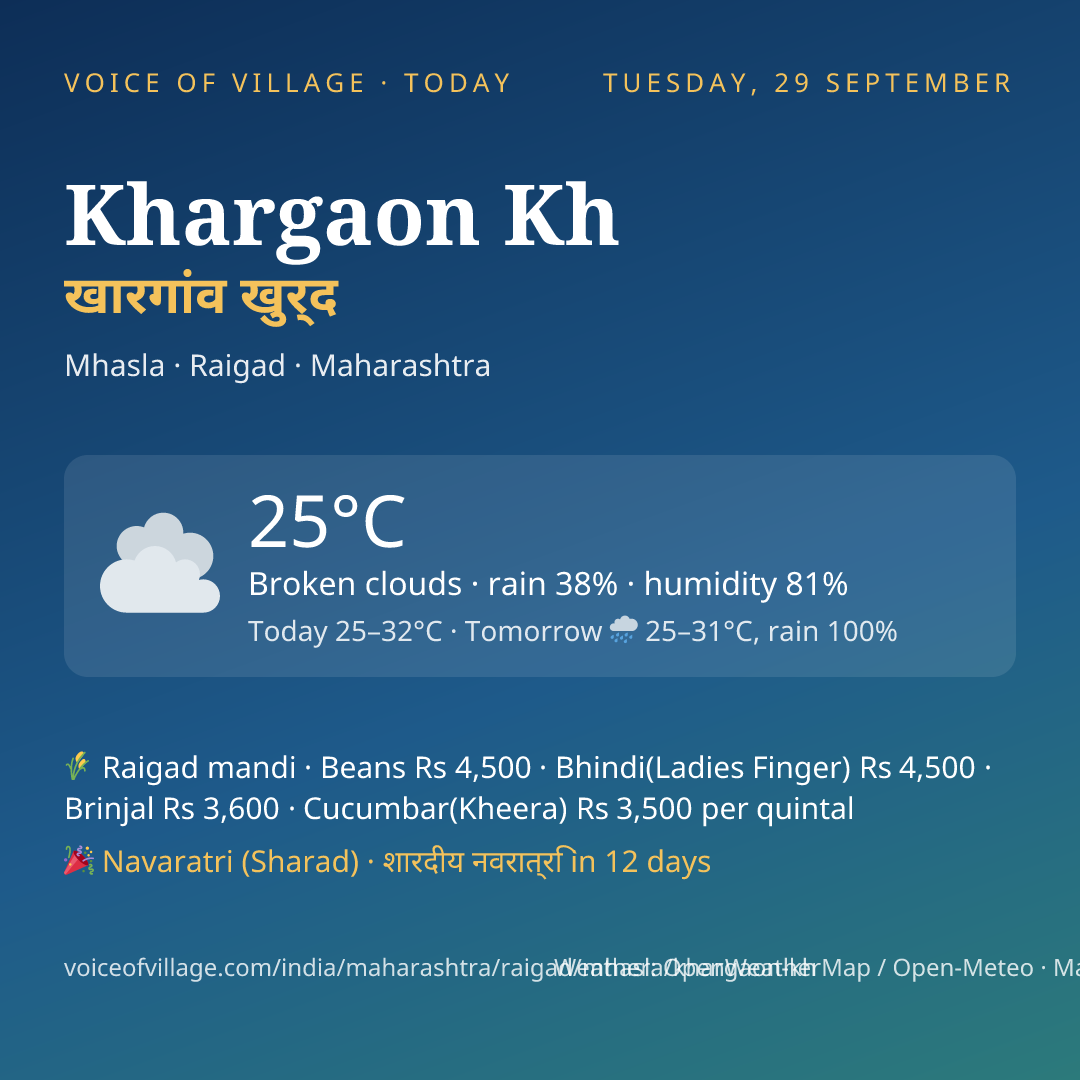 Khargaon Kh today