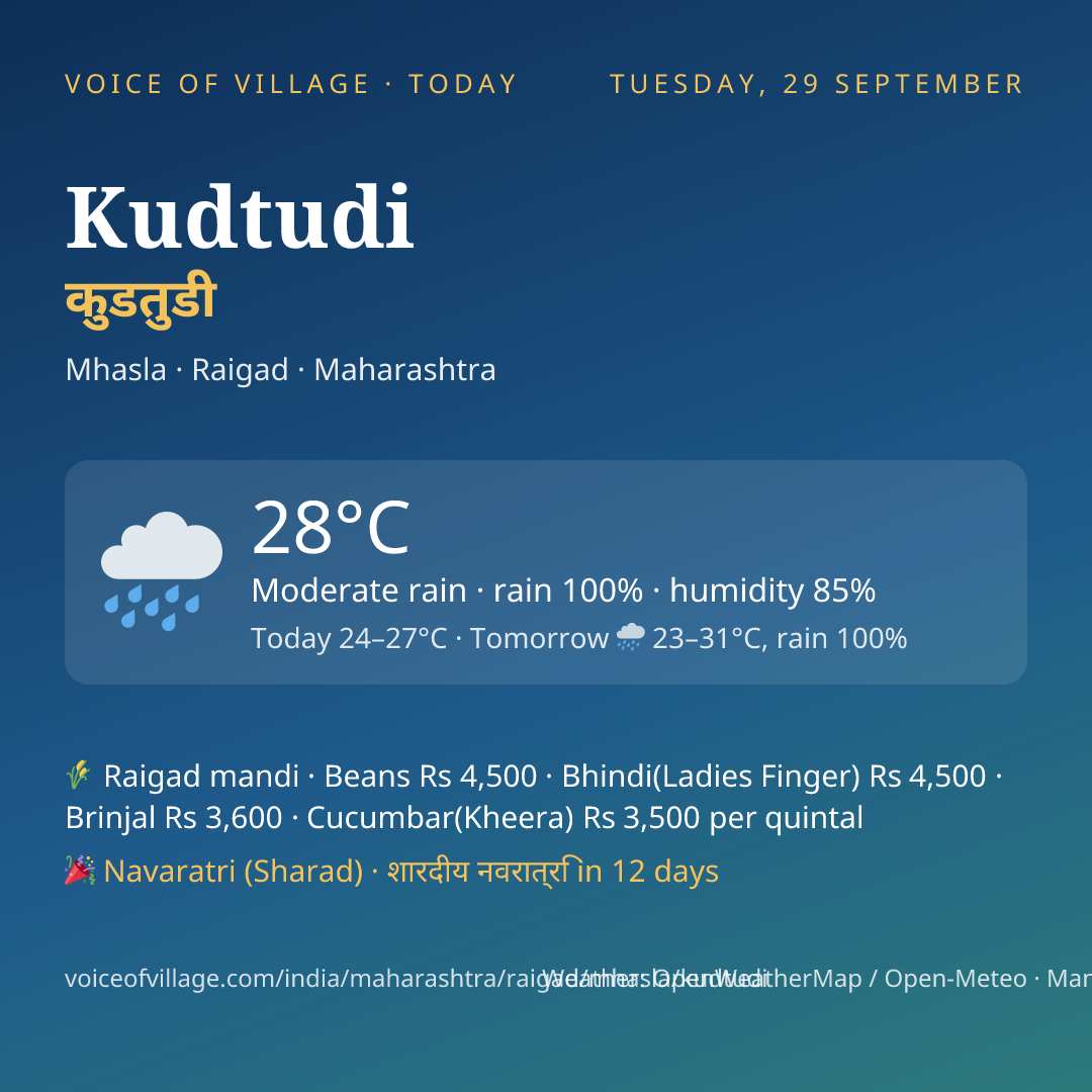 Kudtudi today