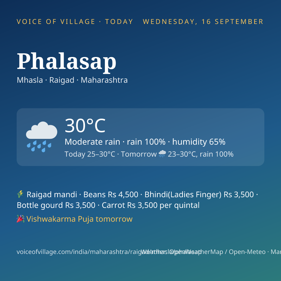 Phalasap today