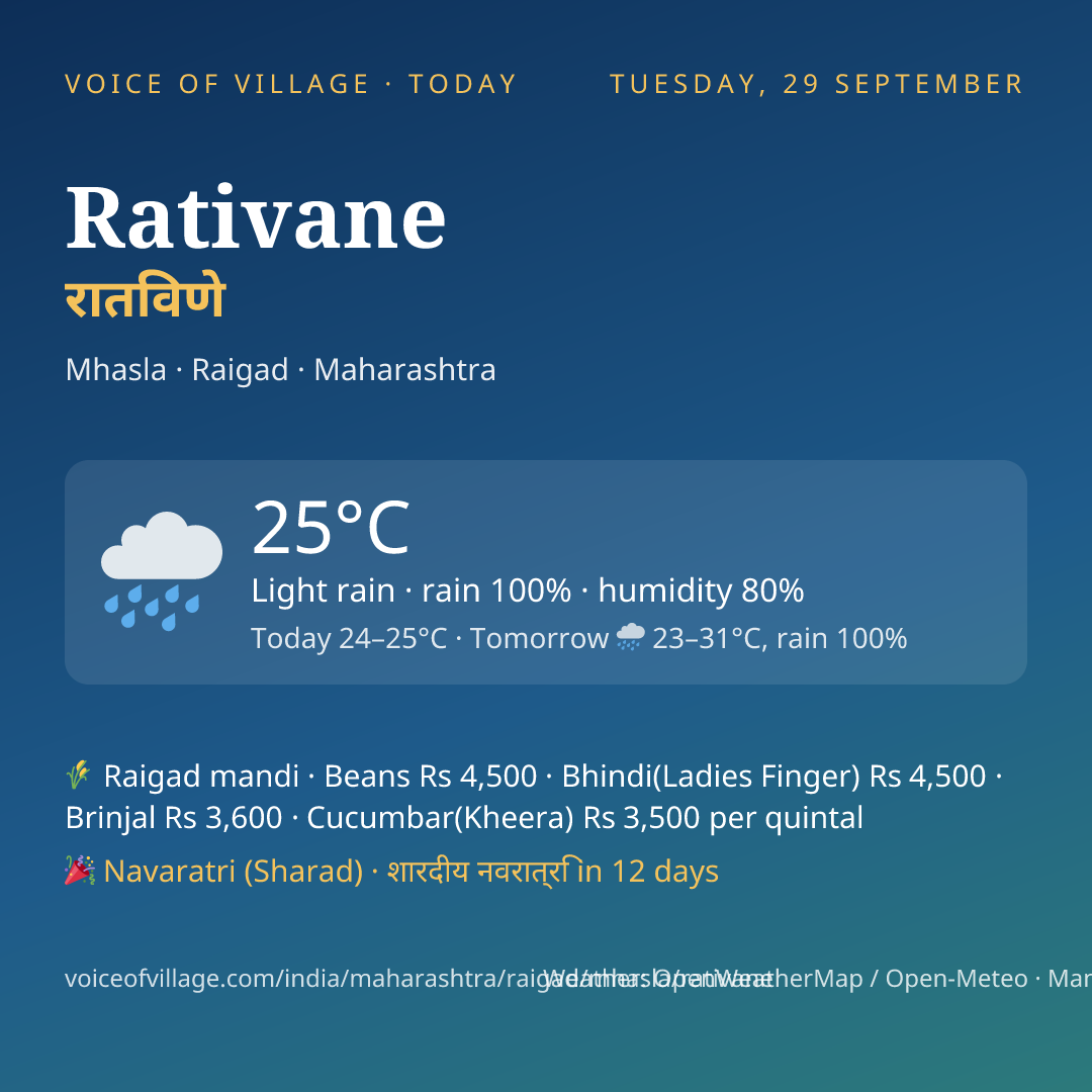 Rativane today
