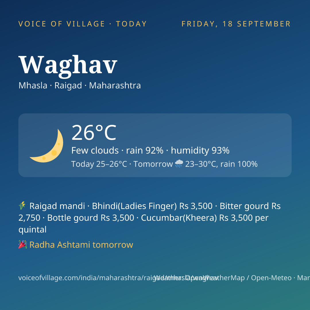 Waghav today