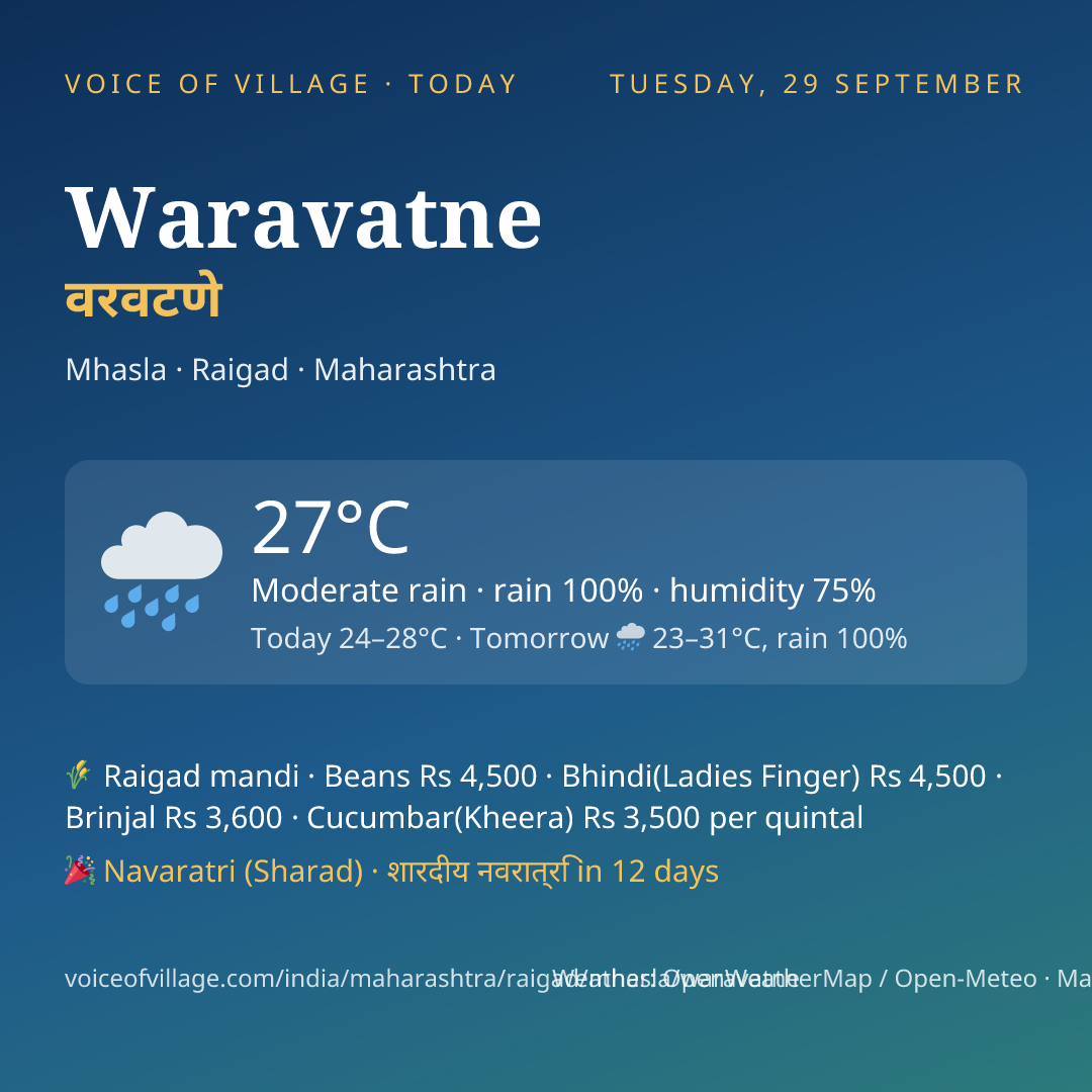 Waravatne today