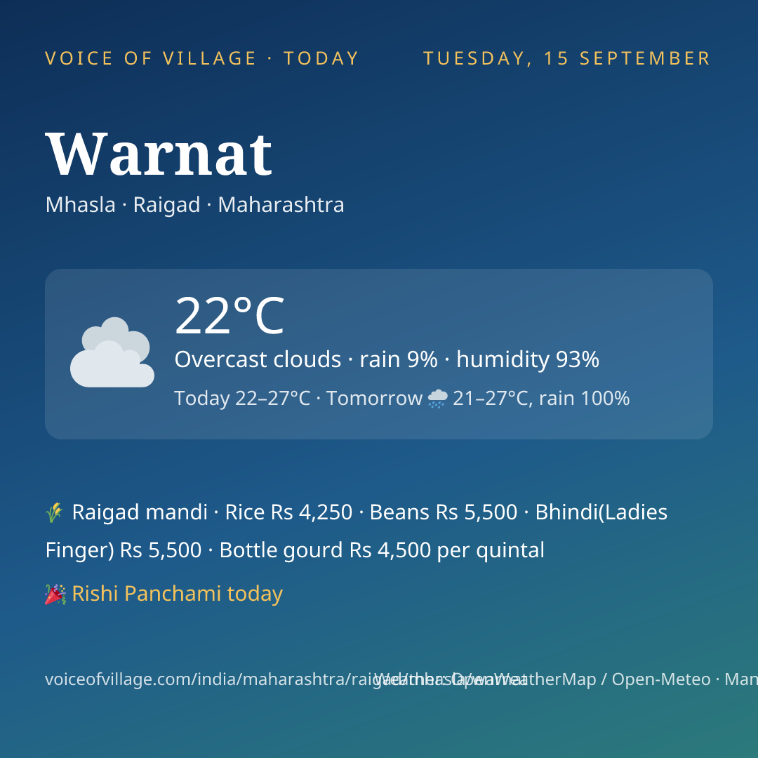 Warnat today