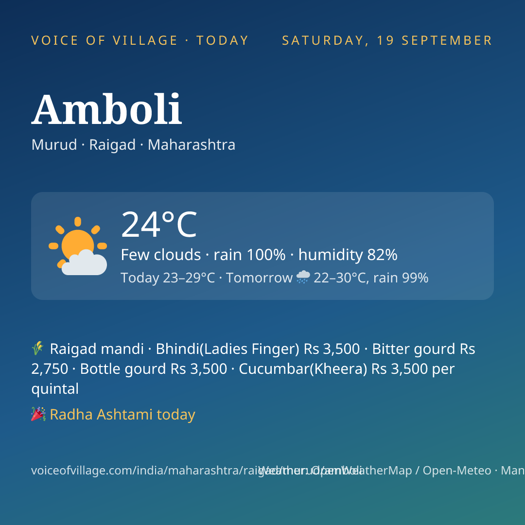 Amboli today