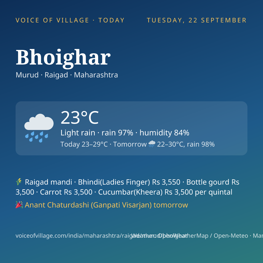 Bhoighar today