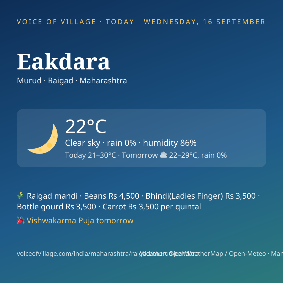 Eakdara today