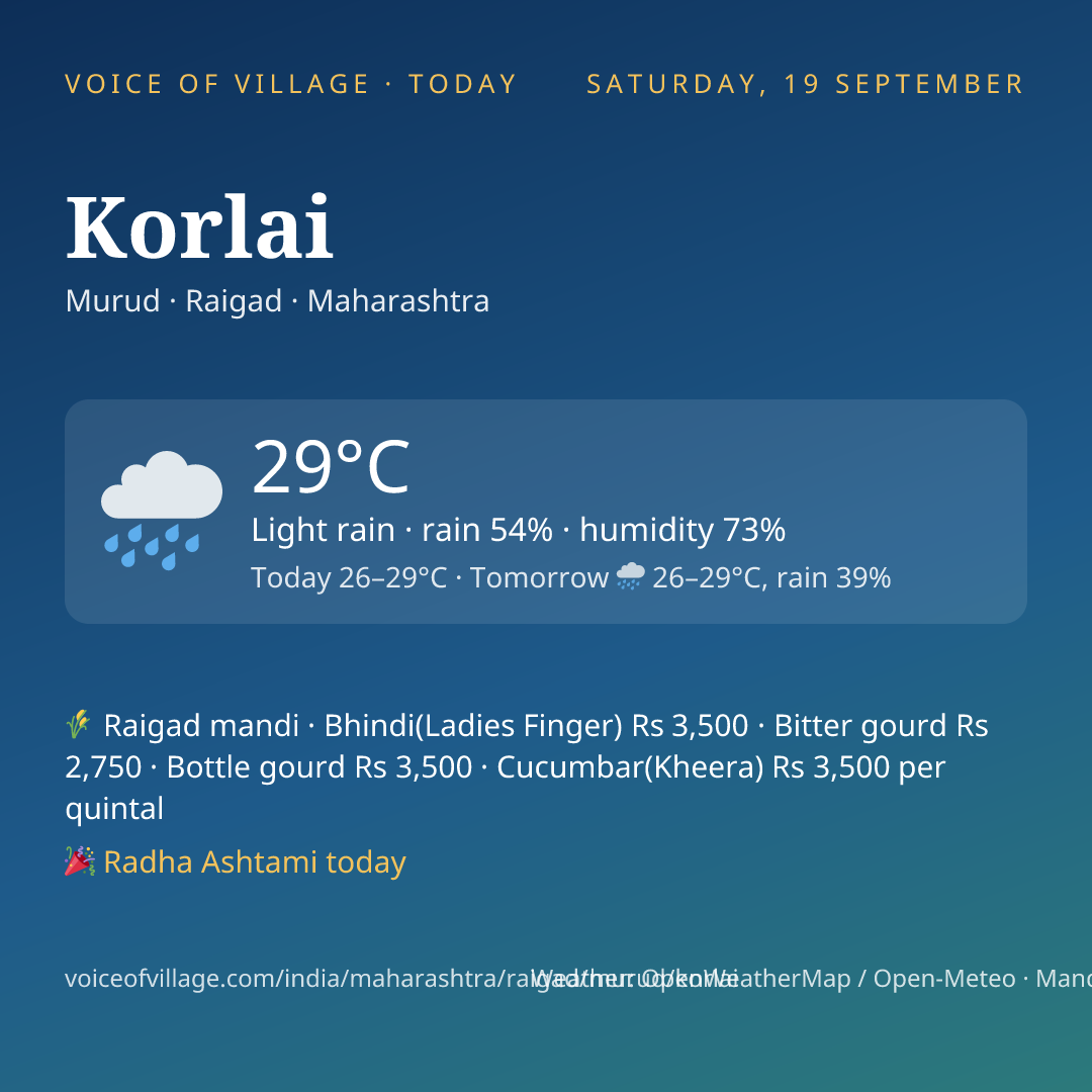 Korlai today