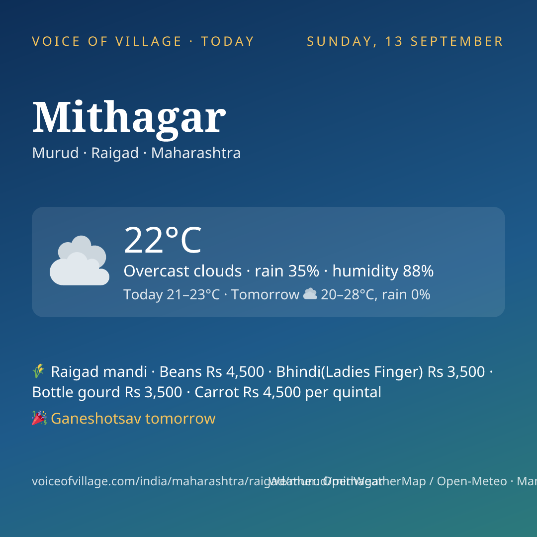 Mithagar today