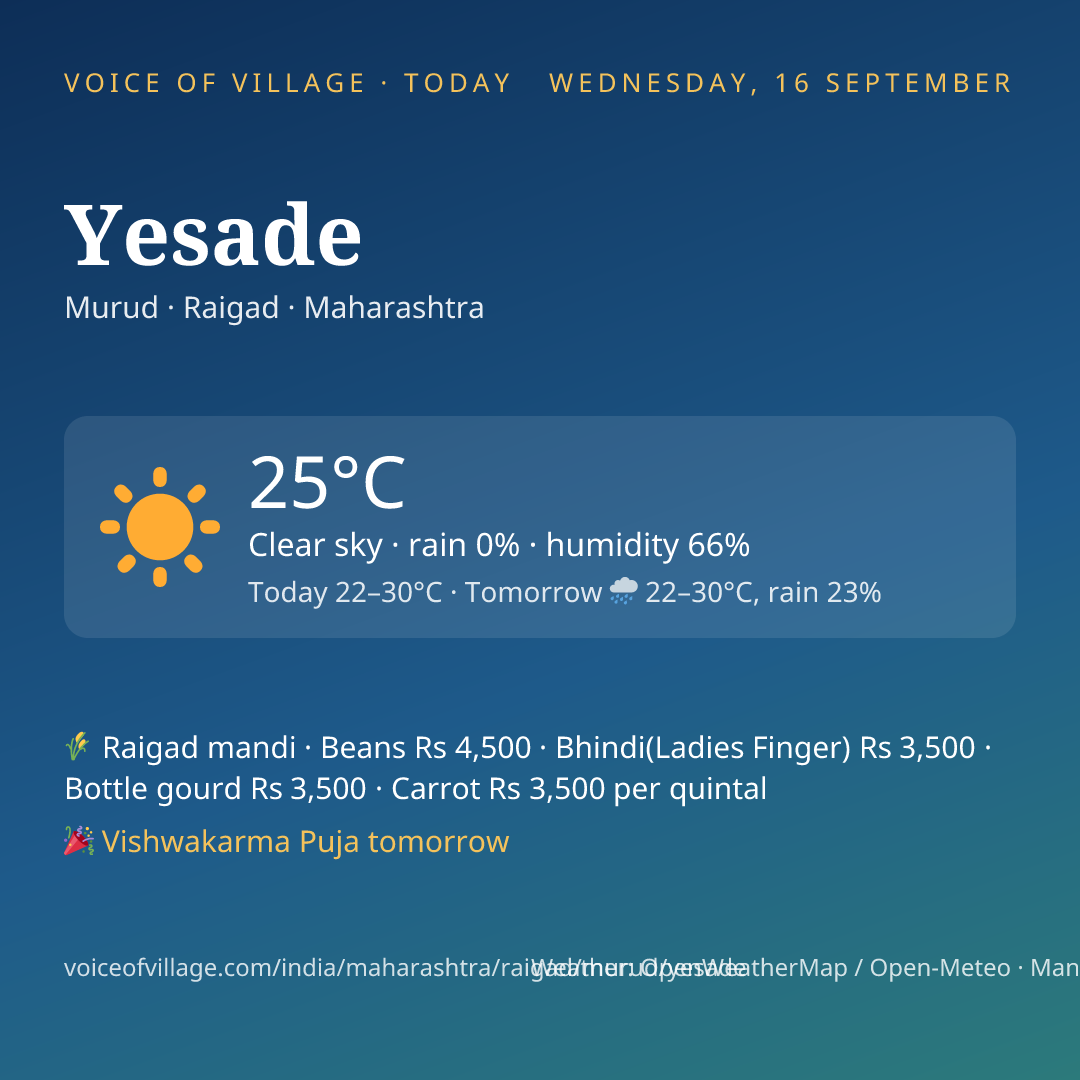Yesade today