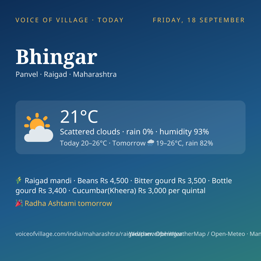 Bhingar today