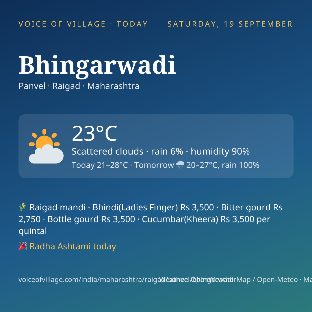 Bhingarwadi today