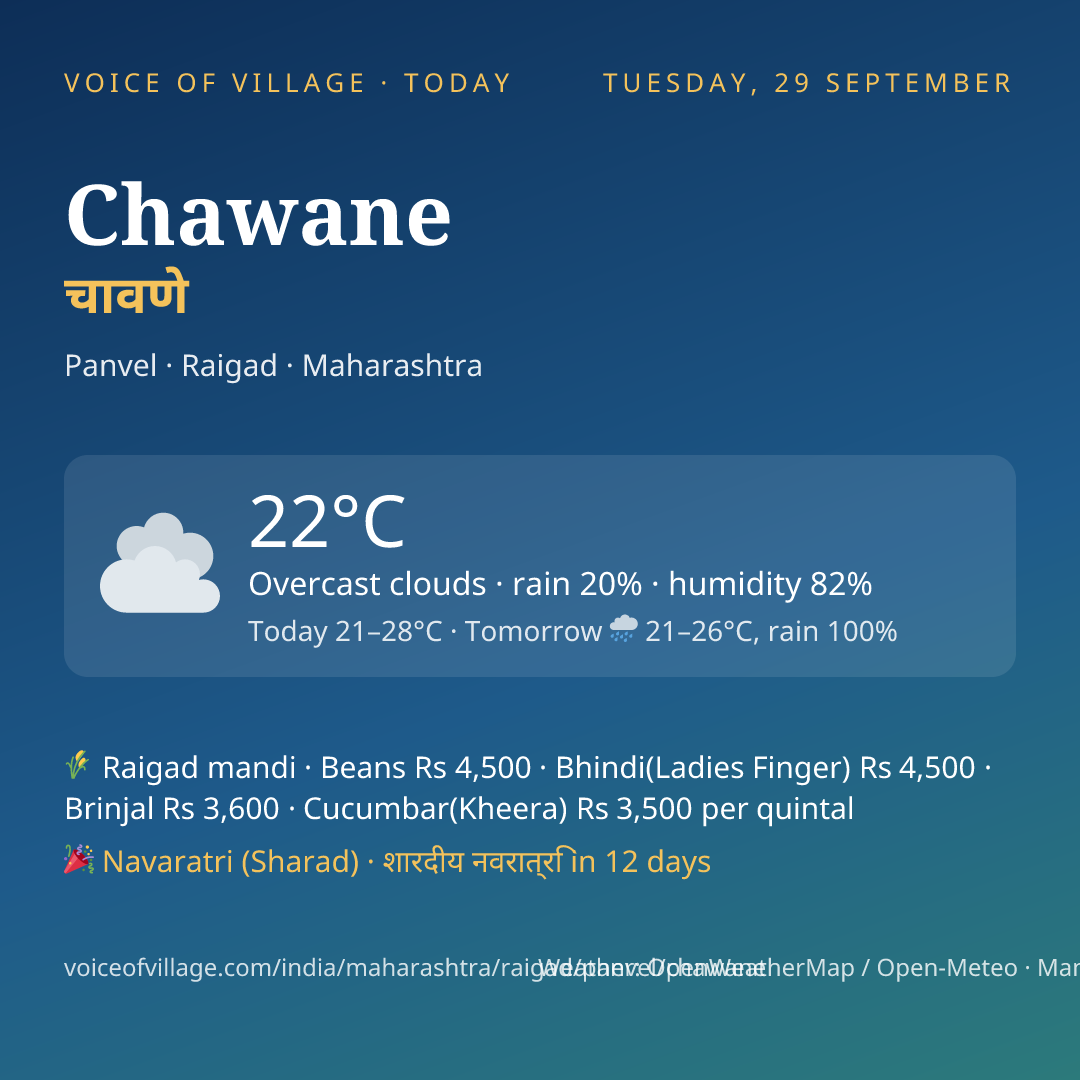 Chawane today