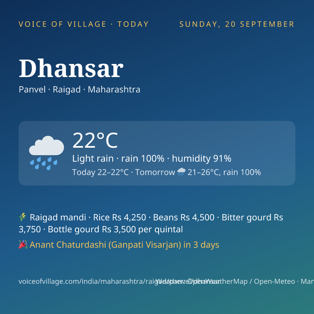 Dhansar today