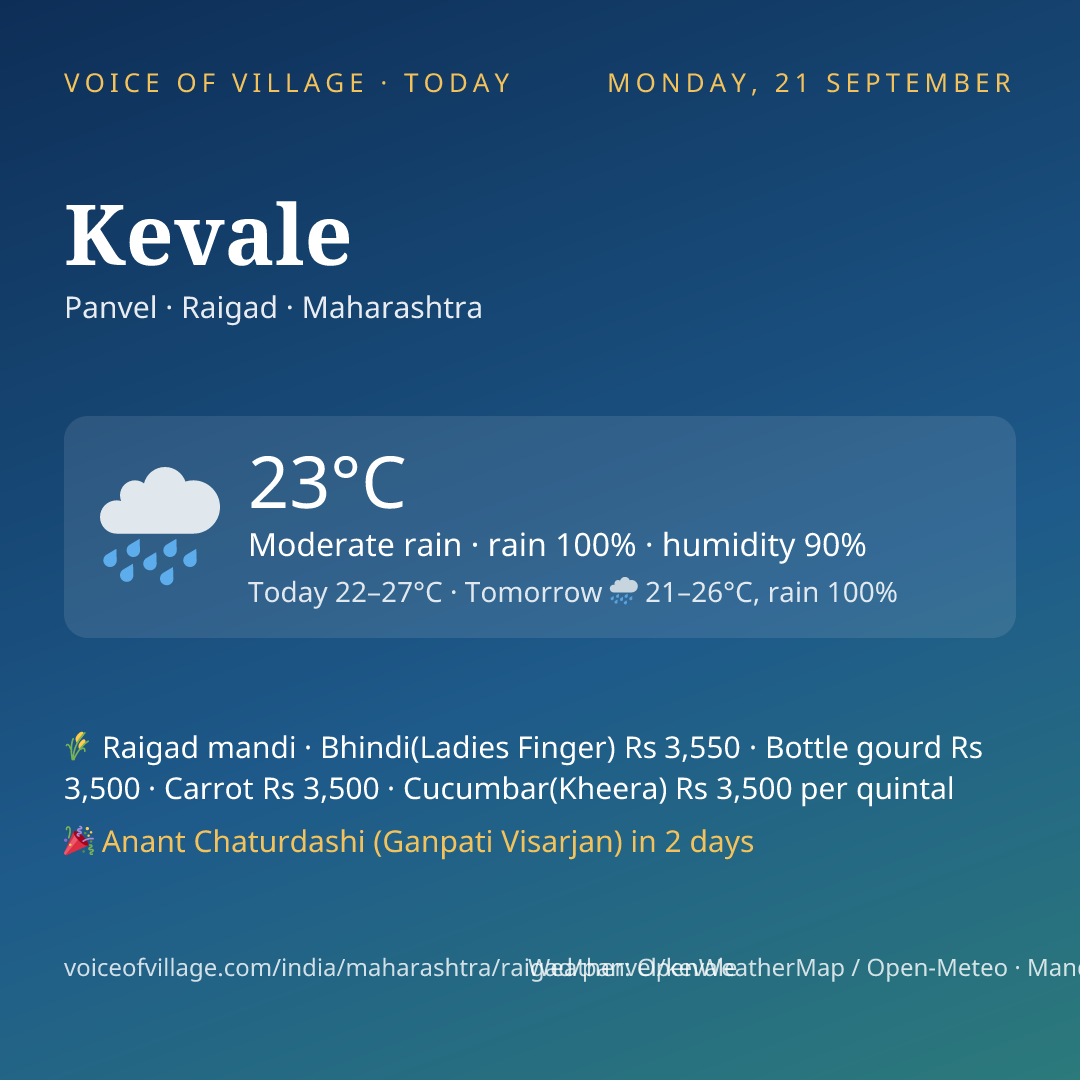 Kevale today