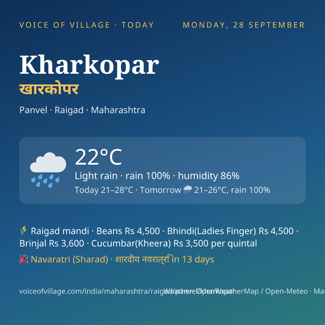 Kharkopar today