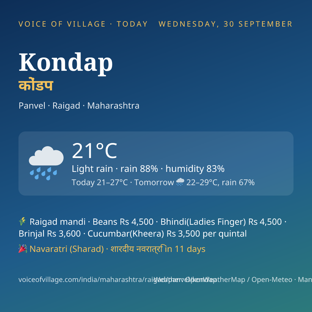 Kondap today