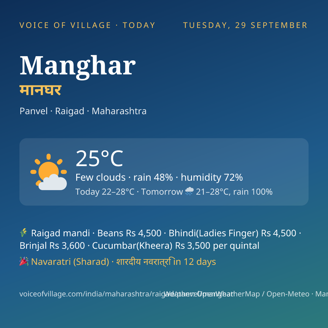 Manghar today