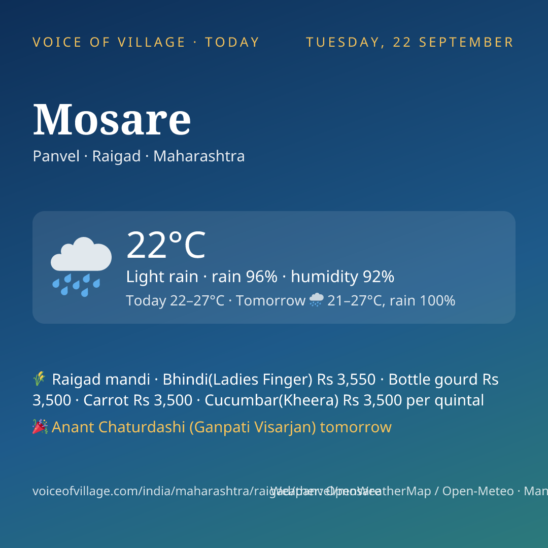 Mosare today