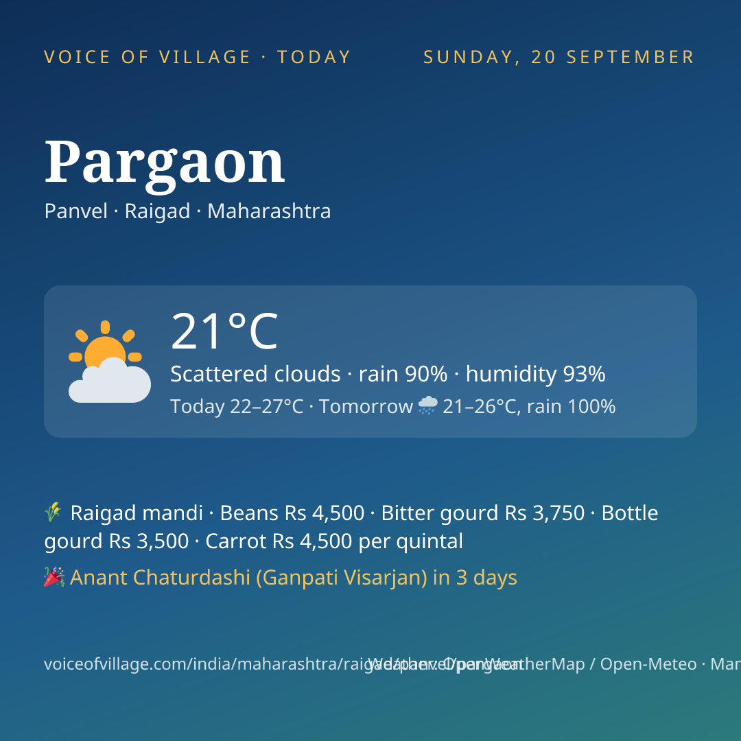 Pargaon today