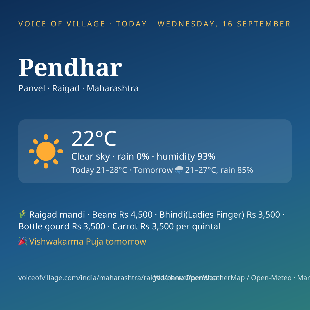 Pendhar today