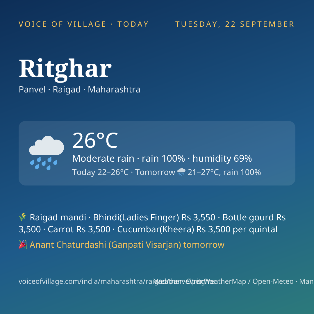 Ritghar today