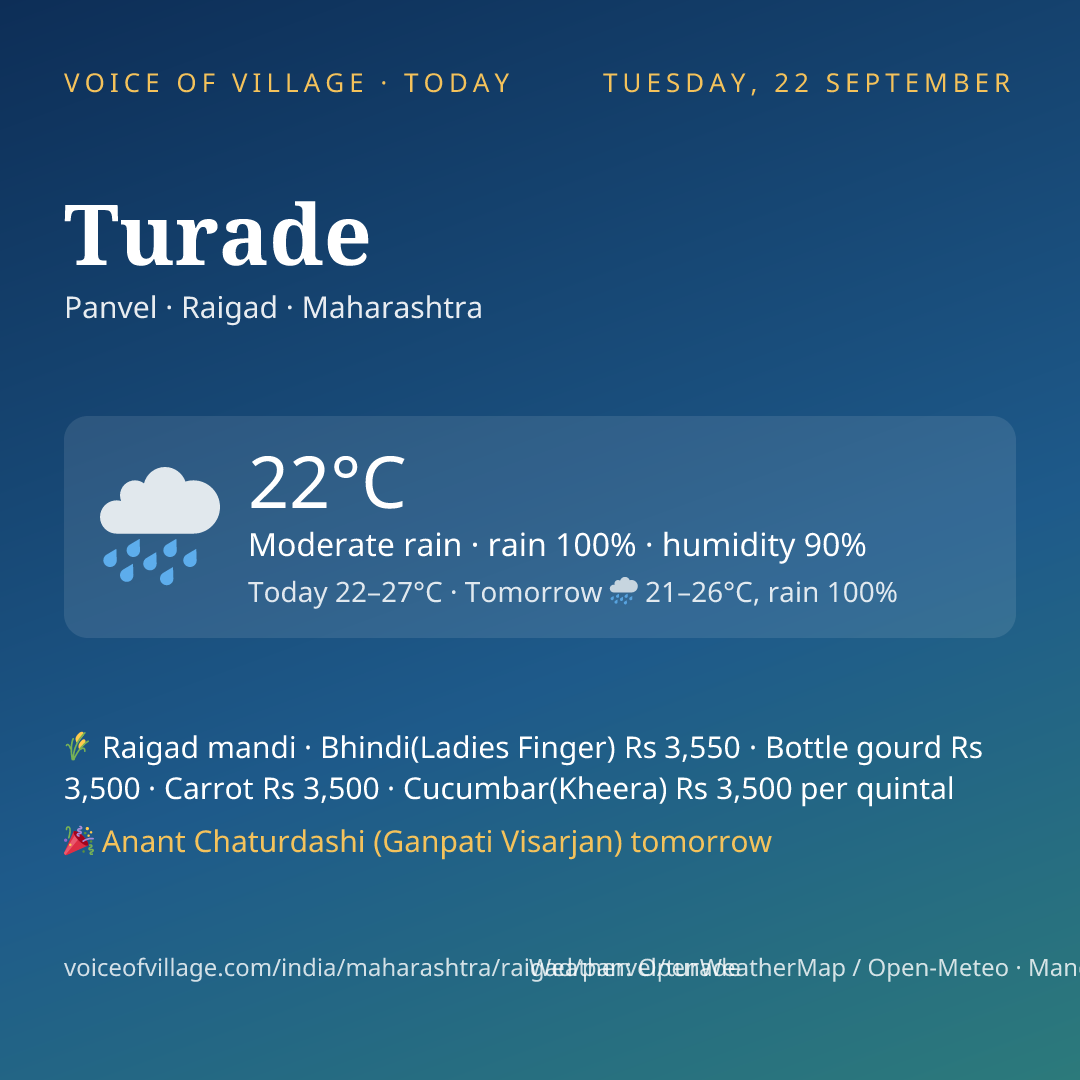 Turade today
