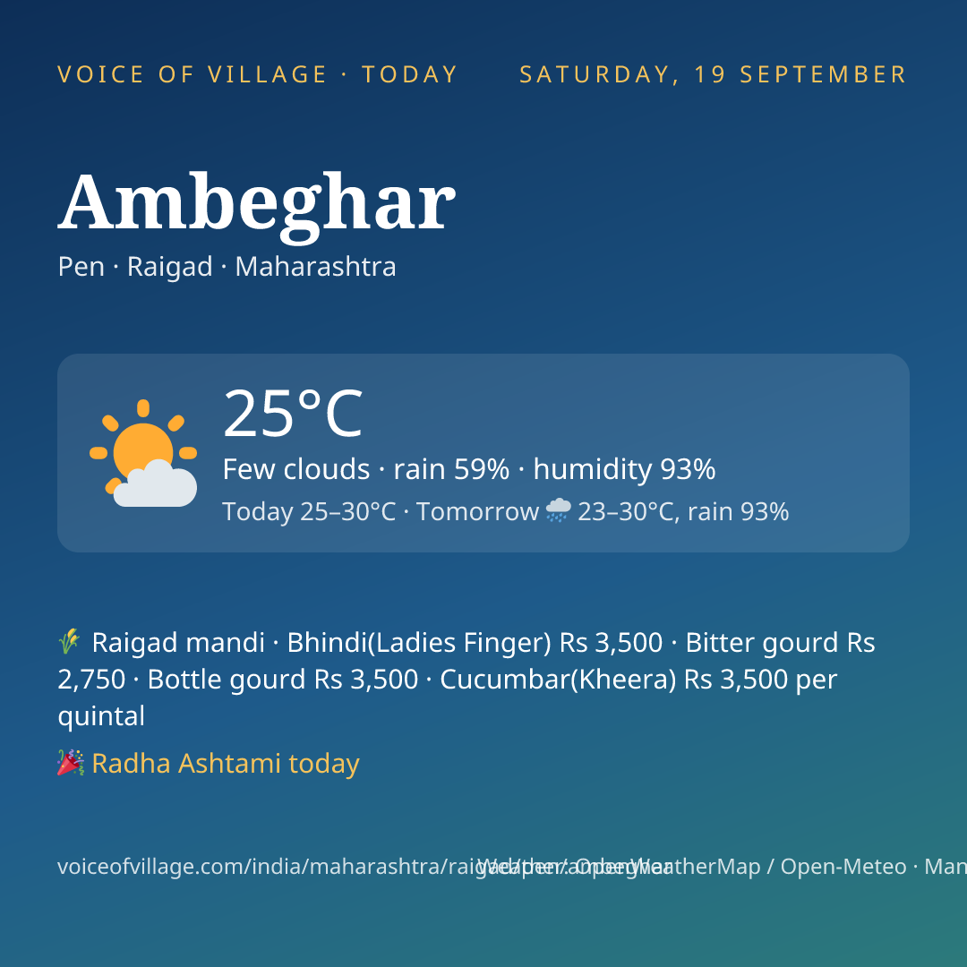 Ambeghar today