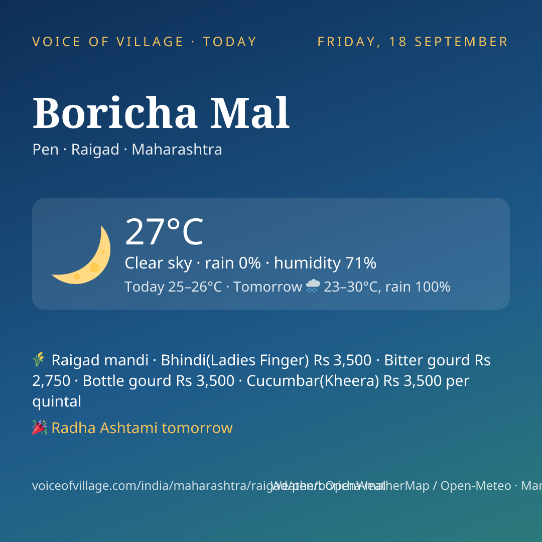 Boricha Mal today