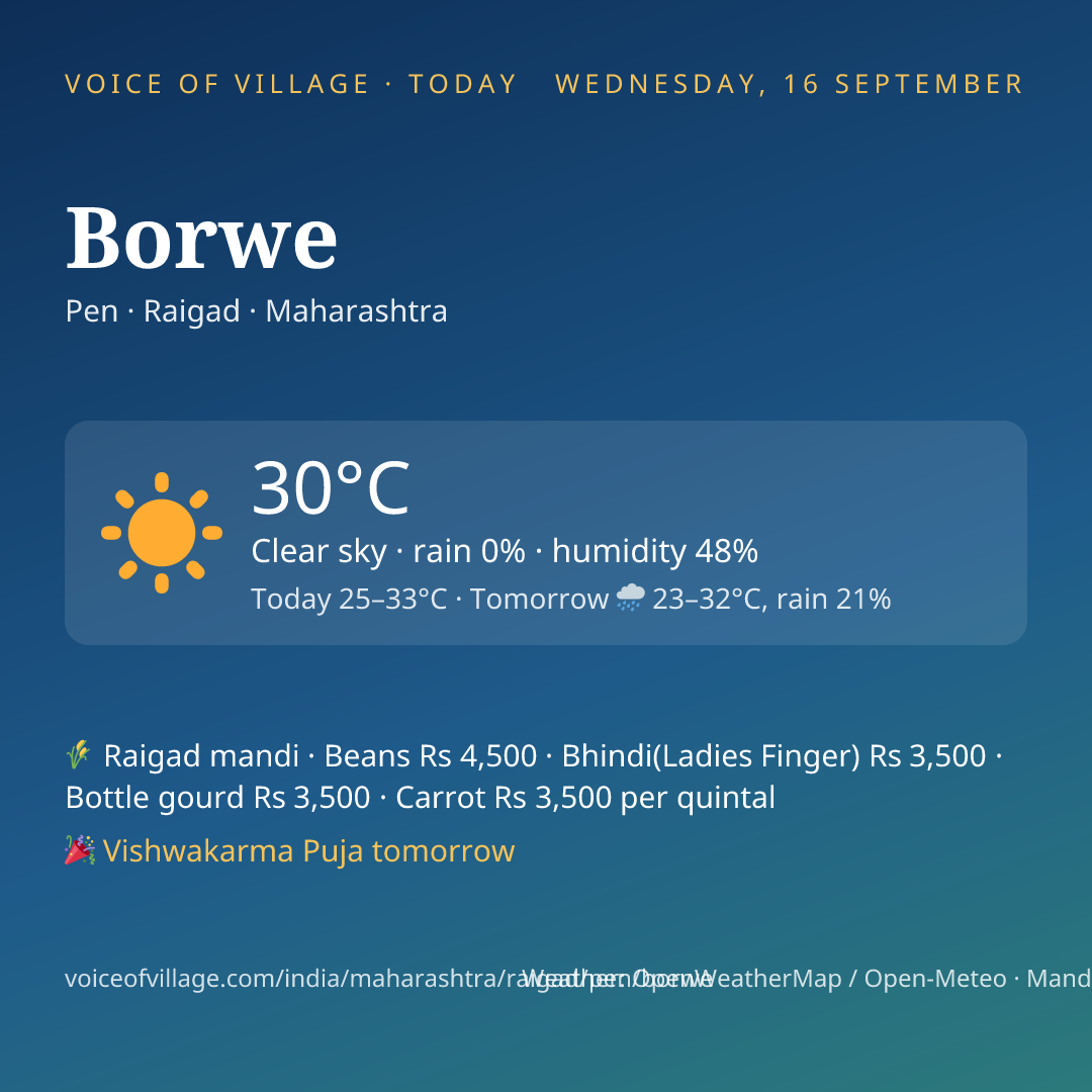 Borwe today