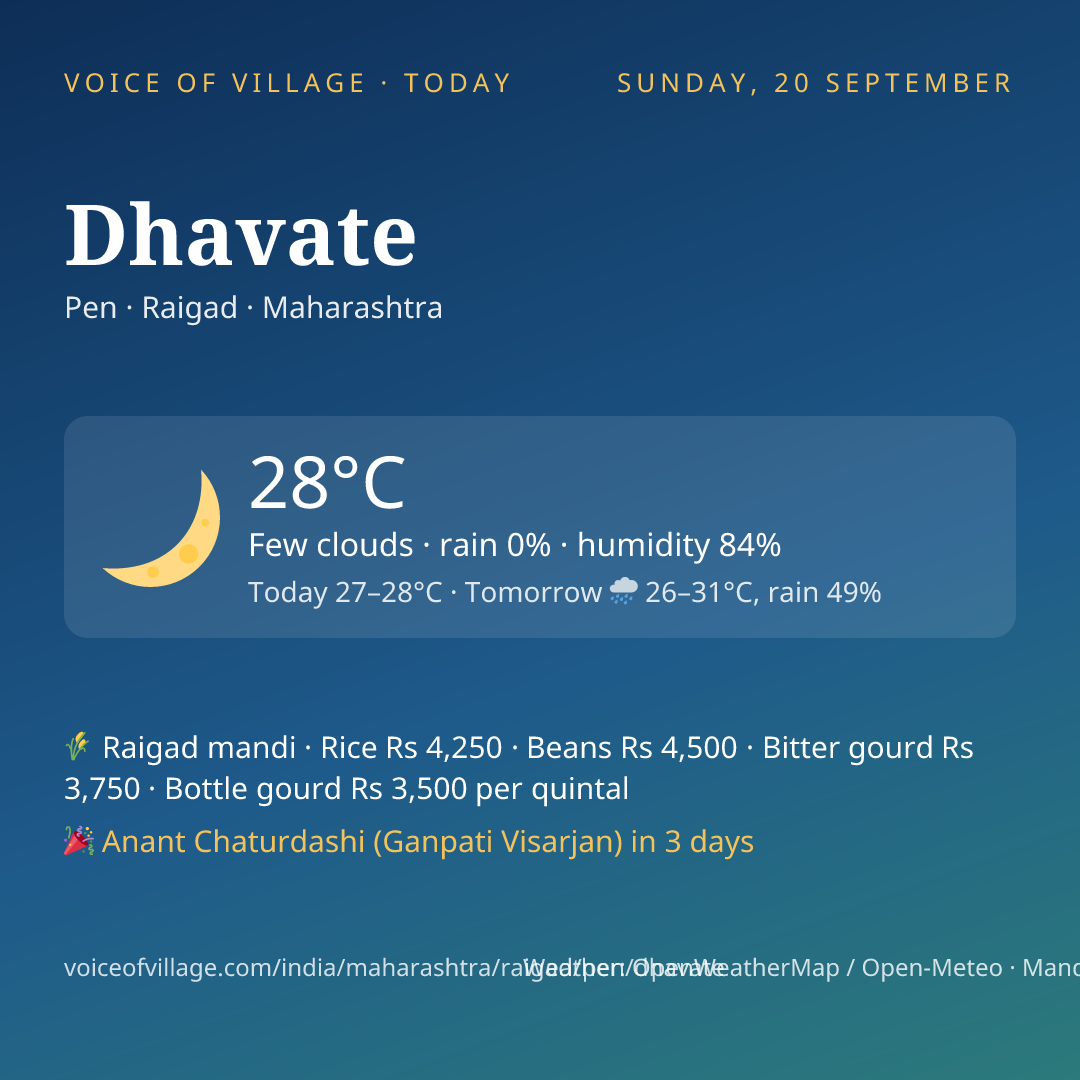 Dhavate today